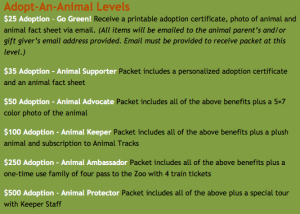 zoo adoption rates